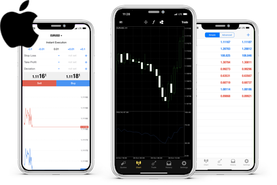 Metatrader 54 Download - MT5 Download